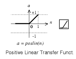 Poslin (Positive Linear Transfer Function)