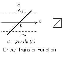 Purelin (Linear Transfer Function)
