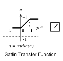 Satlin (Saturating Linear Transfer Function)