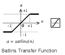 Satlins (Symmetric Saturating Linear Transfer Function)