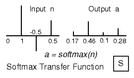 Softmax (Soft Max Transfer Function)