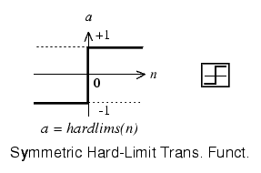 Symmetric Hard-Limit Transfer Function