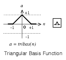 Tribas (Triangular Basis Transfer Function)